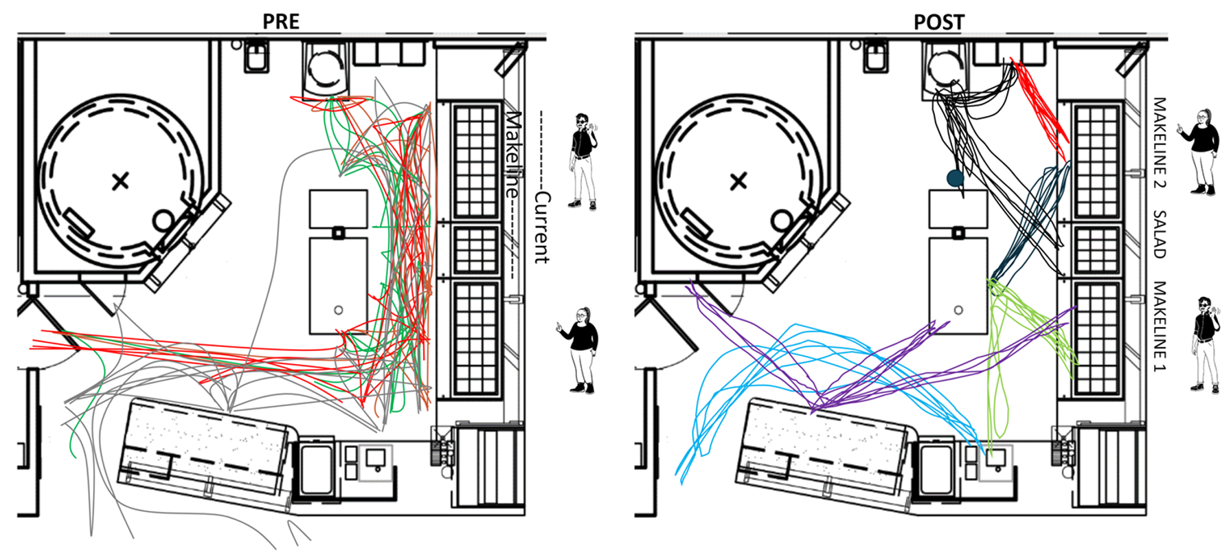 Process Improvement Spaghetti Diagram