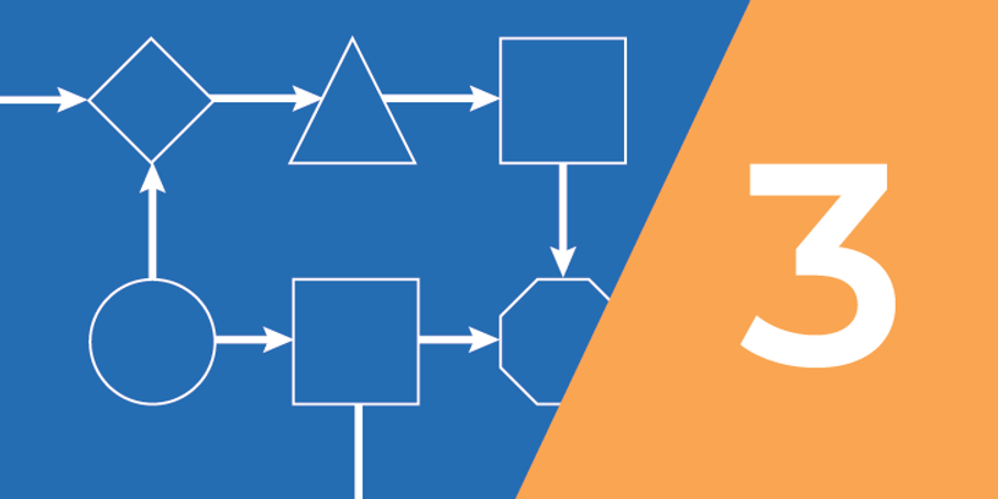 Using Maps to Prioritize Improvement