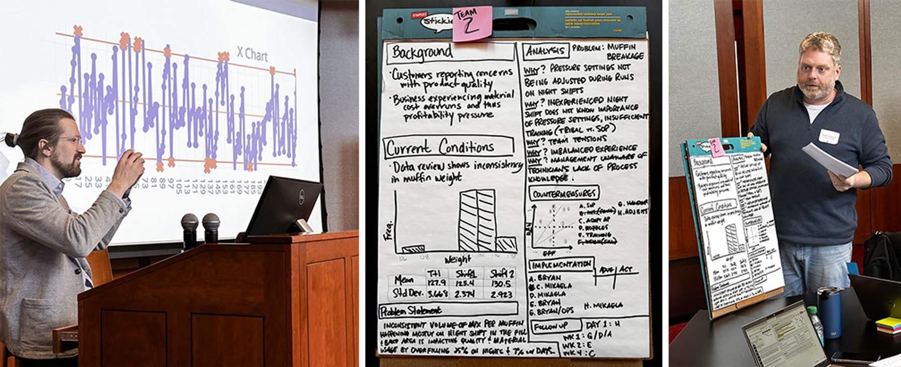 A collage of 3 images, Michael Hathaway presenting an XmR chart, A Flip chart with handwritten information representing an A3 document, and someone presenting the flip chart to the class