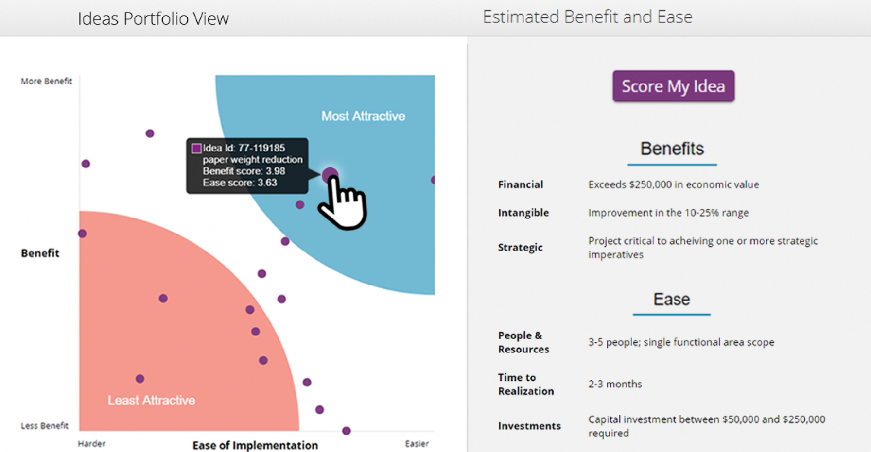 Idea Scoring Traction