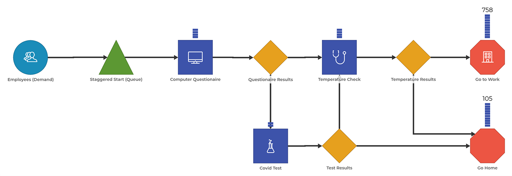 Process Model for Healthcare