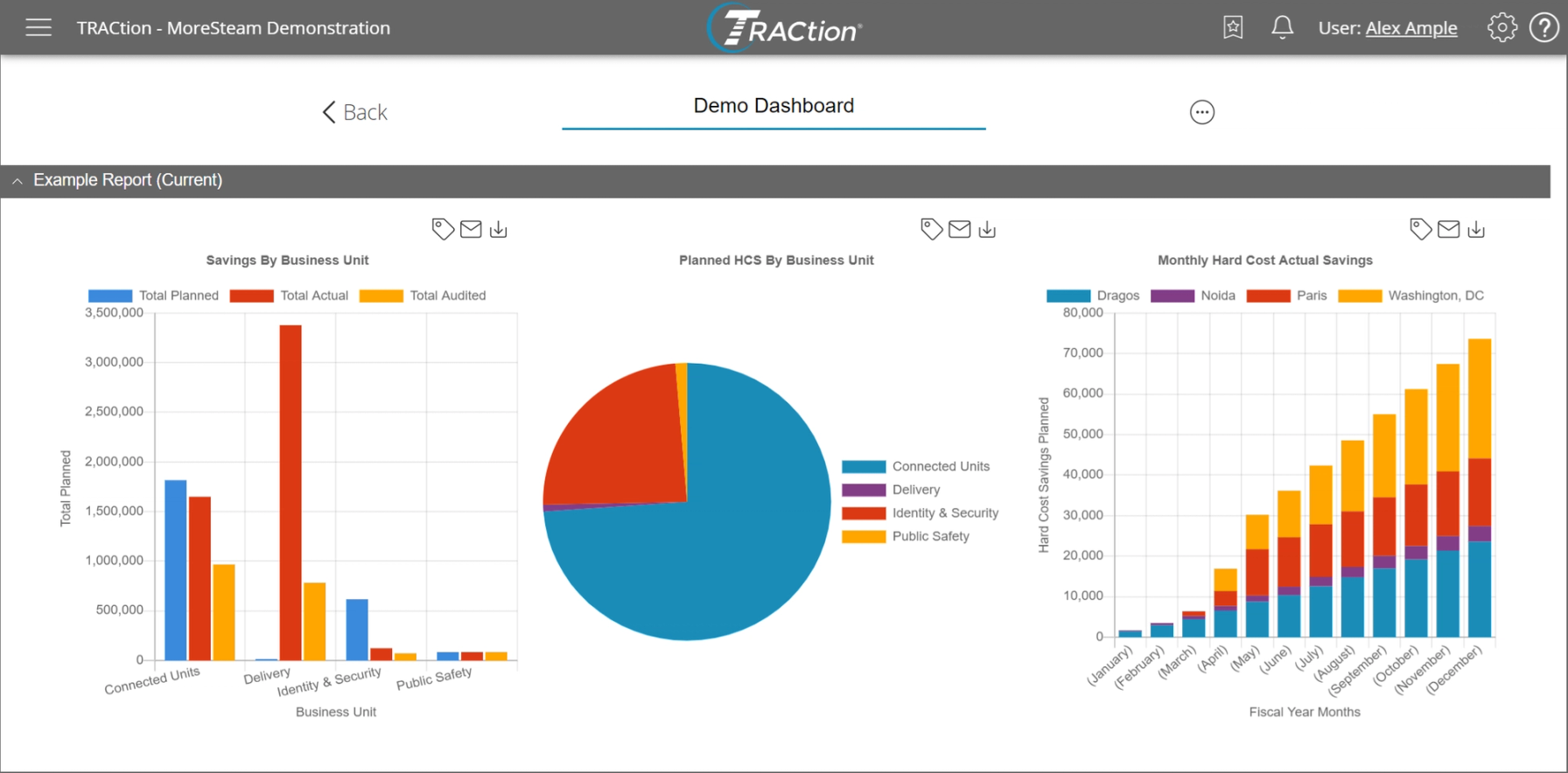TRACtion Reporting