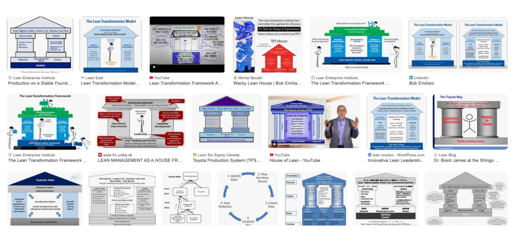various examples of the traditional House of Lean