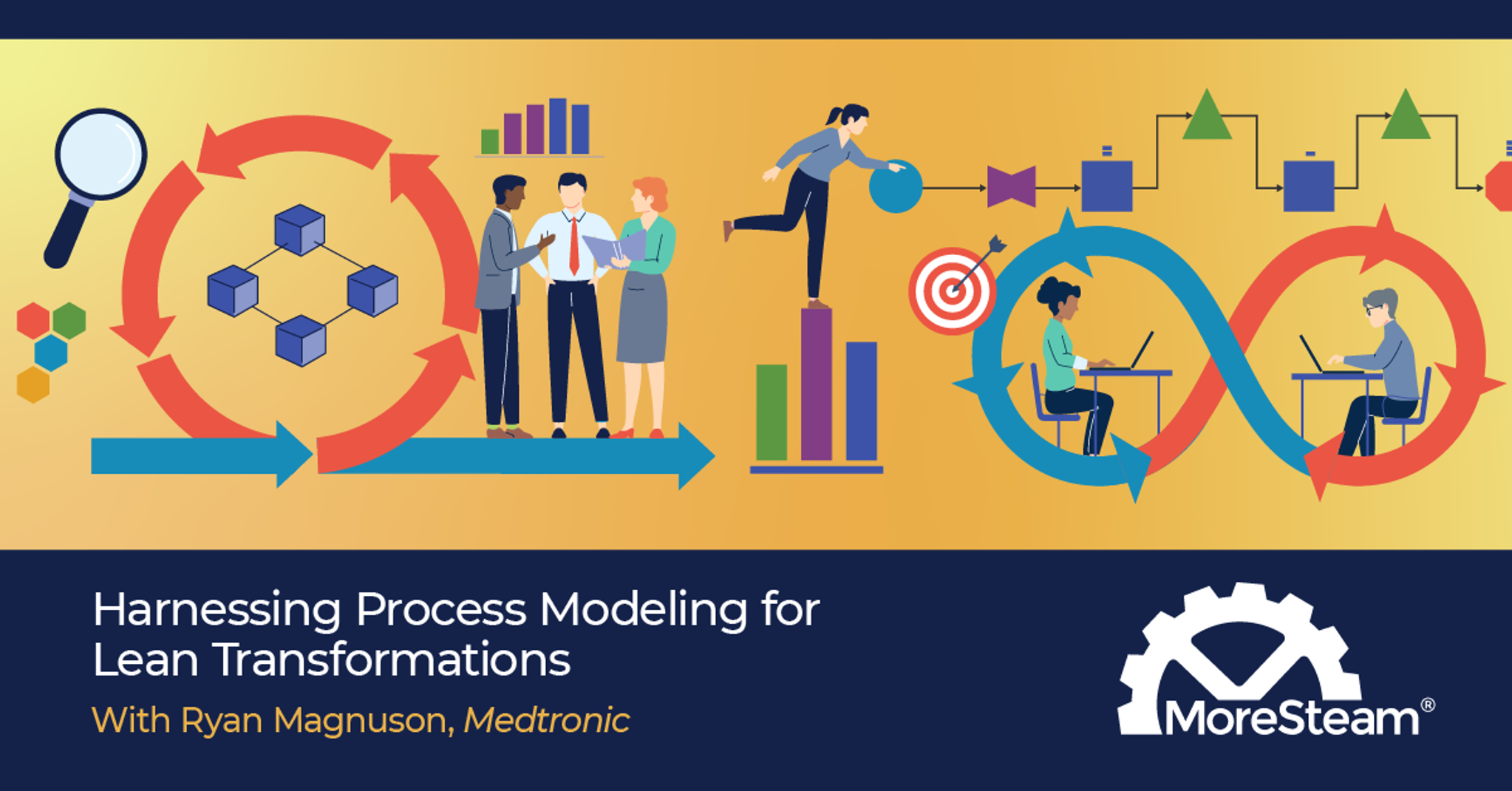 Harnessing Process Modeling for Lean Transformations
