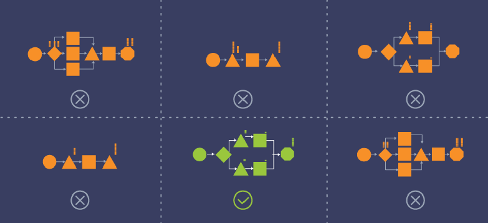 What is Discrete Event Simulation?